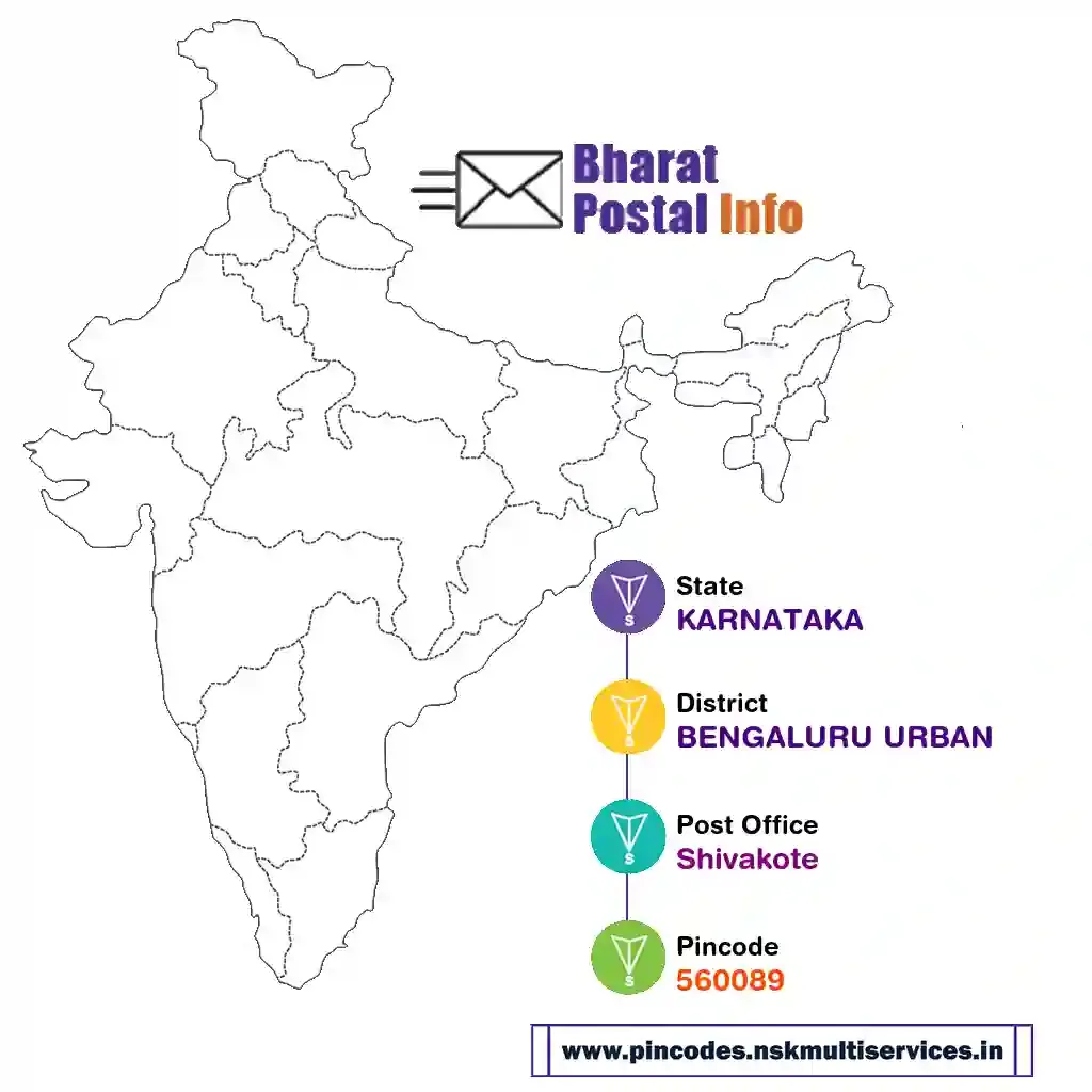 karnataka-bengaluru urban-shivakote-560089